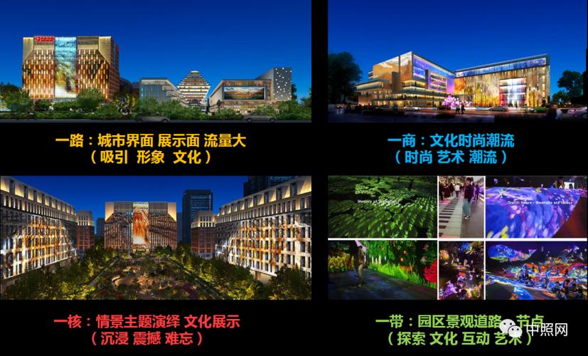 禾光杯中原出版传媒集团数字文化创意产业园文创夜游策划方案