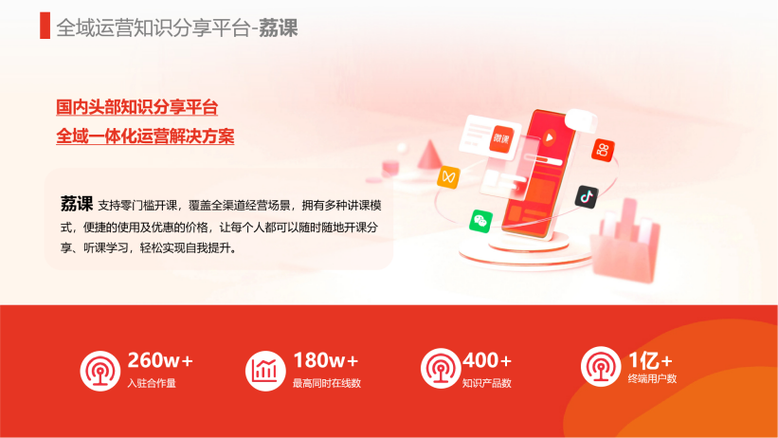 万套多元数字内容产品,覆盖人文科普,创意创作,生活文化,数字工具实操