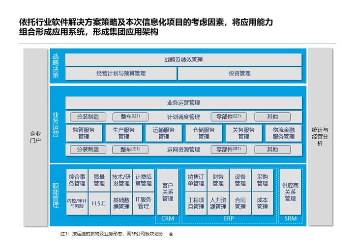 德勤企业数字化转型应用蓝图顶层规划 数字文化创意内容应用服务